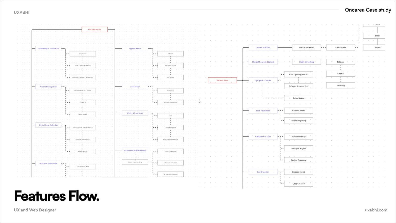 The original feature flow diagram